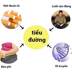 Tiểu đường